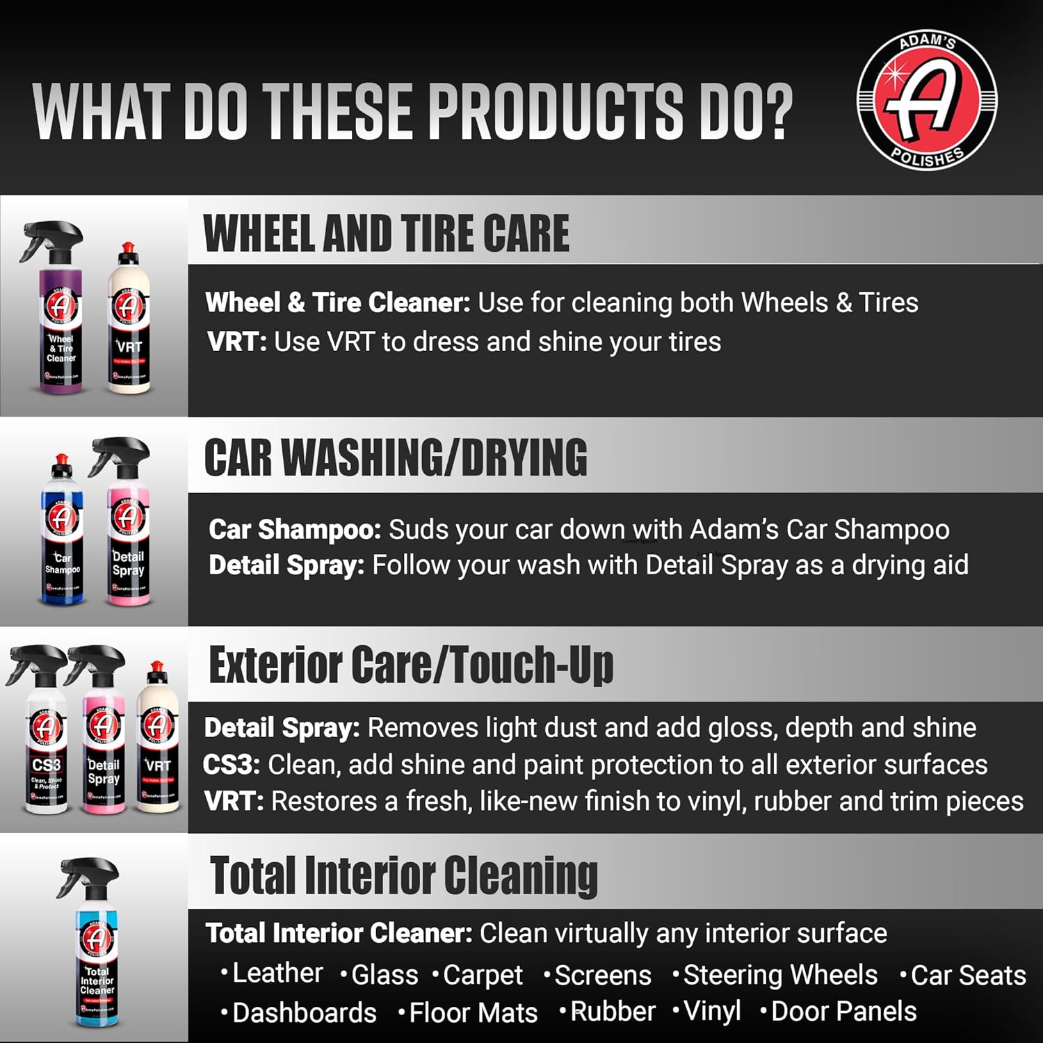 Adam's Essential Car Wash Kit  - Interior Detailing Kit recensione e prezzo